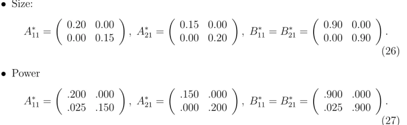 Table 4 shows empirical size and power estimates for QML inference under conditional normality