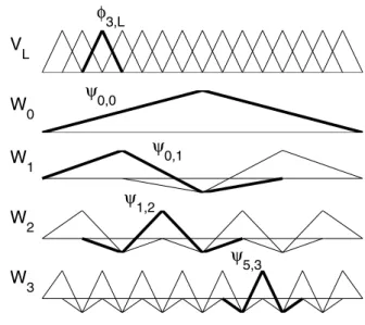 Fig. 1 Schematic of single-scale space V L and its decomposition into multiscale wavelet spaces W 