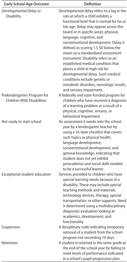 TABLE 1Deﬁnitions of Early School-Age Outcomes