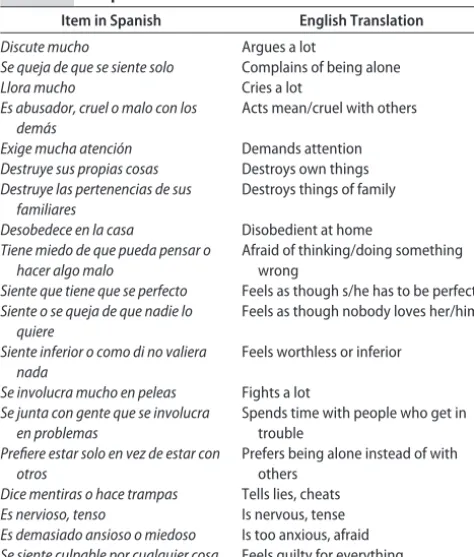 TABLE 1Adapted Behavior Problem Index