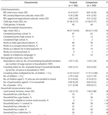 TABLE 2Description of Treatment and Comparison Groups