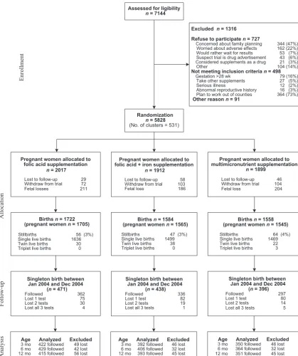 FIGURE 1Participant ﬂowchart.