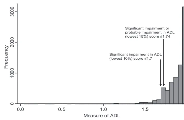 TABLE 2DCD or Probable DCD Compared With Maternal Variables and Gestation