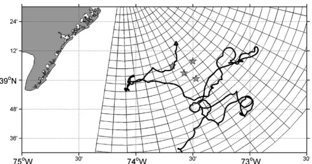Fig. 4 RMS difference of the east (solid) and north (dashed) components of the estimated velocities for the drifters released in April 2007