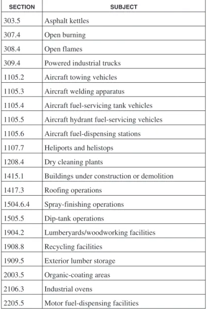 TABLE 906.1—continued