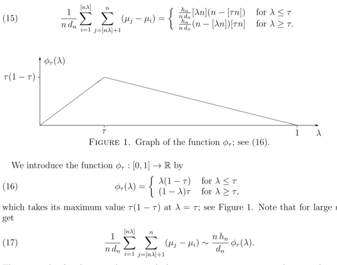 Figure 1. Graph of the function φ τ ; see (16).