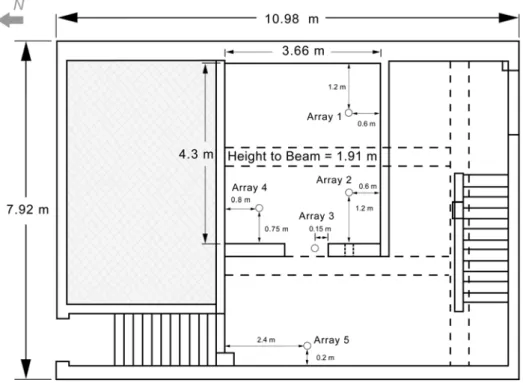 Figure 9.  Instrumentation arrangement. 