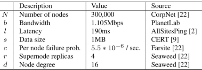 Table 1: Model parameters.