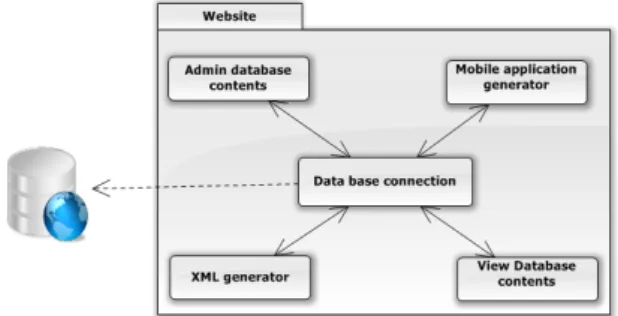 Figure 4. The Web Site Design 
