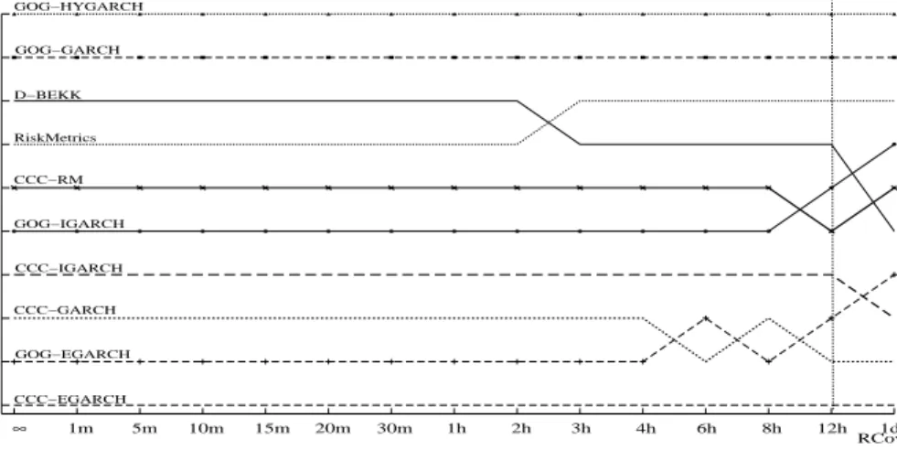 Figure 1: Simulation results for L F (consistent)