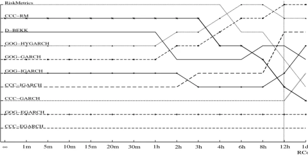 Figure 2: Simulation results for L 1M (inconsistent)