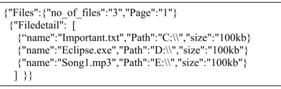 Fig. 4: JSON format for File Transfer 