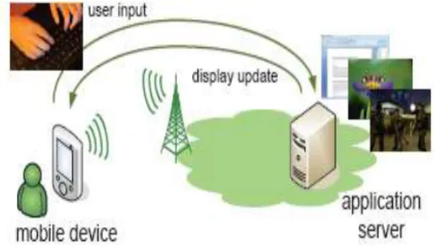 FIG- ARCHITECTURE OF REMOTE DESKTOP  IV. N EED FOR  P ROPOSED  S YSTEM