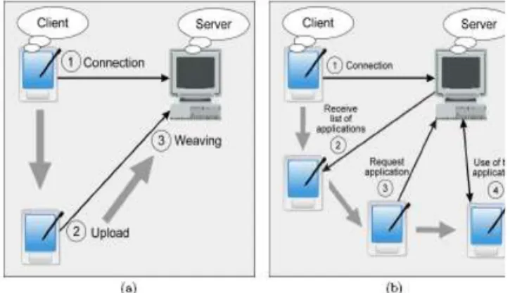 FIG - Data Flow Diagram 