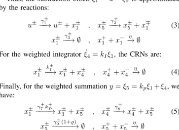Fig. 2. The analysed feedback loop with proportional-integral controller from [3].