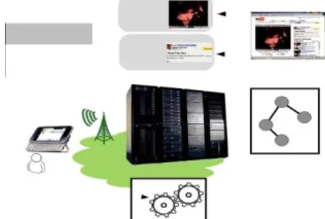 Fig. 3. Graphics encoding 