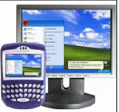 Fig. 1: Remote Desktop on Mobile Devices
