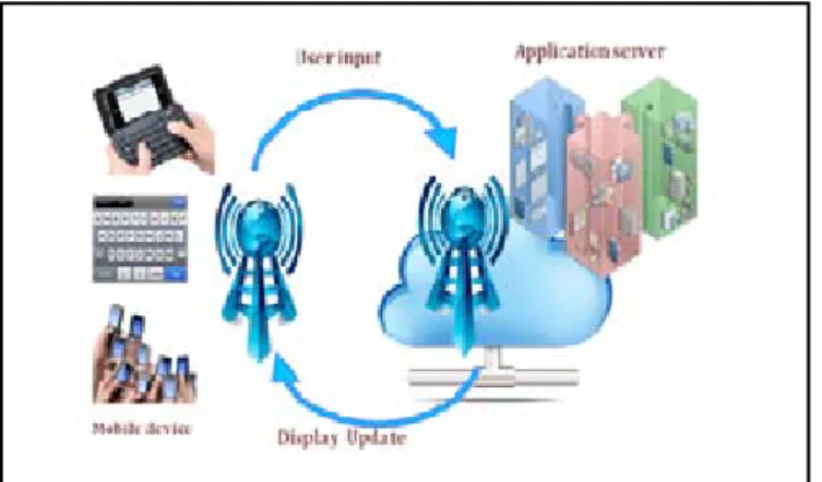 Table 1: Overview of Recent Solutions to the Challenges of Mobile  Cloud Computing Surveyed in this Article