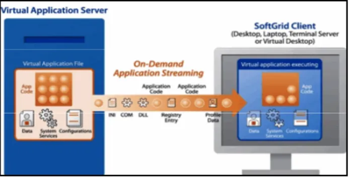 Fig. 8: VNC Application Streaming C. Key Access