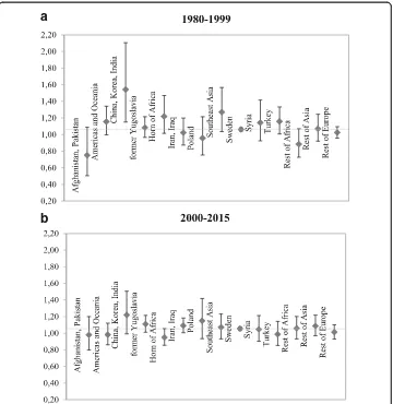 Table 4 Sex ratio at birth, 3rd births, for women coming from China, Korea, and India, by years inSweden: Sweden, 1980–2015