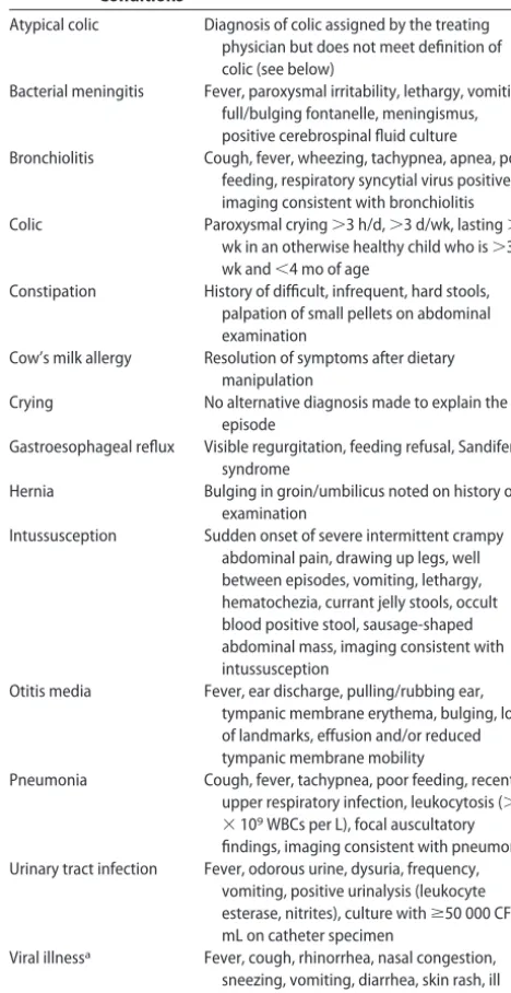 TABLE 2Features of History and Physical Examination