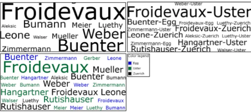 Fig. 2. Exploiting tag cloud features