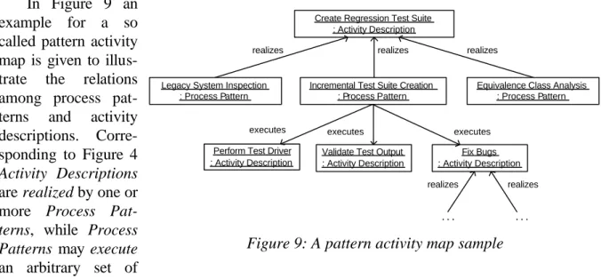 Figure 9: A pattern activity map sample 