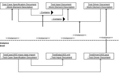 Figure 10: Sample test case specification in a fictitious  development project 