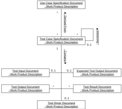 Figure 5: Sample product model definition for test  specification 