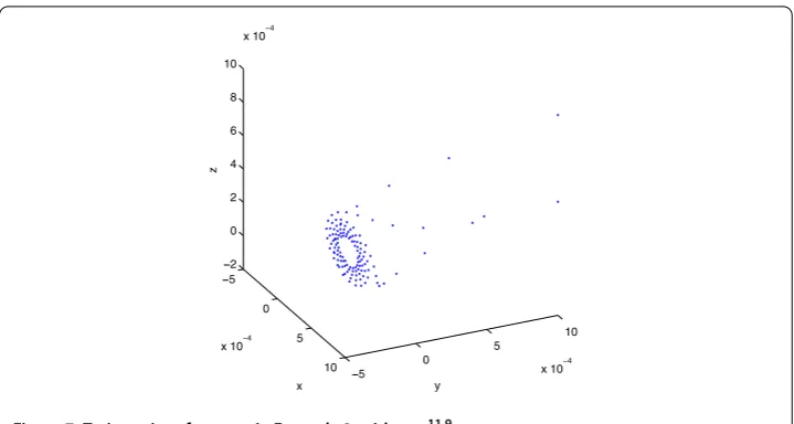 Figure 7 Trajectories of system, in Example 2, with p = 11.925 