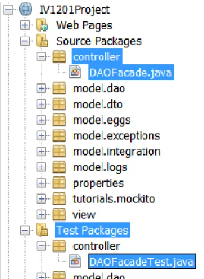 Figure 4 – DAOFacade.java and DAOFacadeTest.java in their respective locations. 