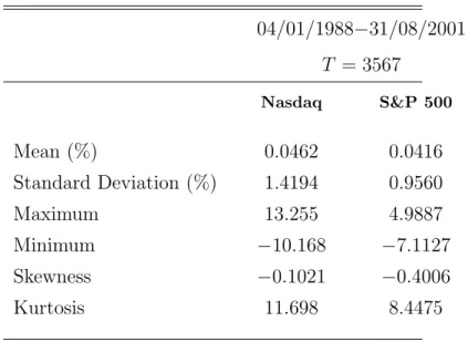 Table 1: Summary statistics