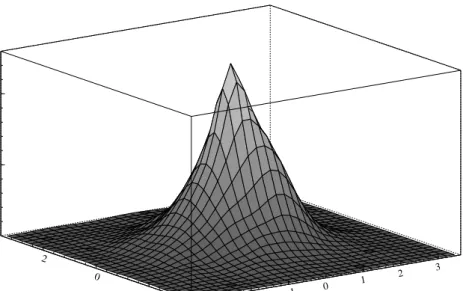Figure 2: Plot of ˆg(·), the estimated innovation density of ξ t implied by the DCC model of Engle