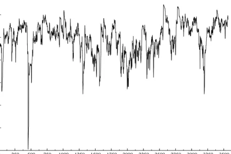 Figure 3: Plot of conditional correlations implied by the DCC model of Engle.