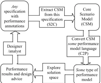 Figure 6 Architecture of the PUMA toolset [80] 