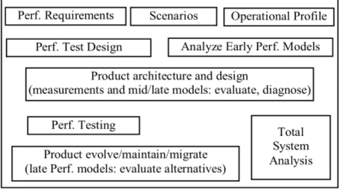 Figure 1 SPE activities 