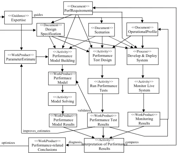Figure 3. Simplified domain model for a converged SPE process 