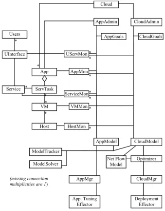 Figure 6. Sketch of model-based  optimization architecture  3.4 Optimization  technique 
