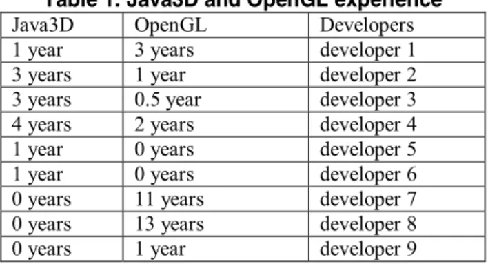 Table 2. Performance metrics  