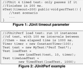 Figure 1: JUnit timeout parameter   