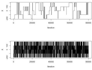 Figure 2.5 shows clearly that in this example the QuanTA scheme has a