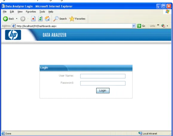 Figure 3-1 Data Analyzer Login Page 
