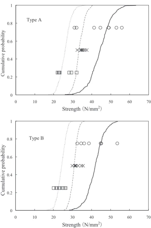 Fig. 4. Specimens for glulam experiments. The width of all glulam specimens was 105 mm