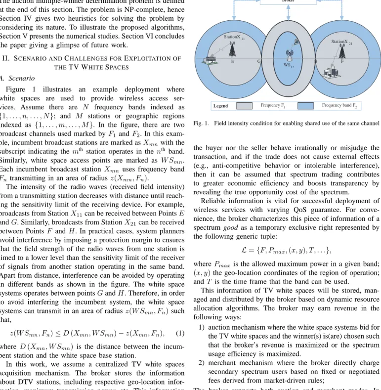 Fig. 1. Field intensity condition for enabling shared use of the same channel