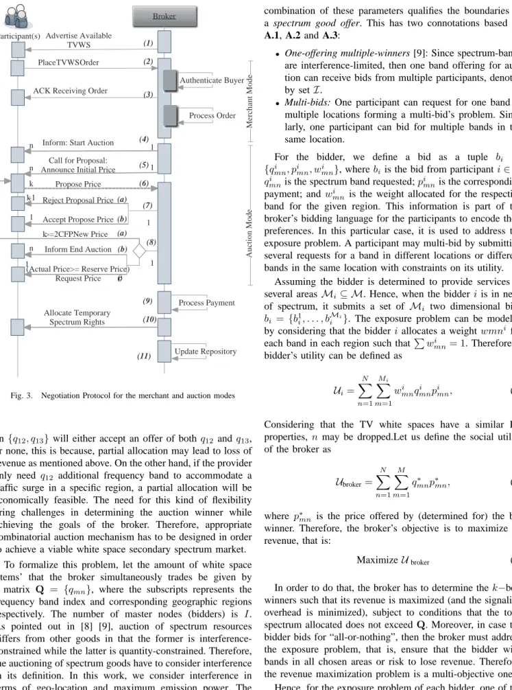 Fig. 3. Negotiation Protocol for the merchant and auction modes