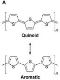 Figure 2.5: Aromatic and quinoid resonance forms of polythiophene (Rasmussen, 2011) 