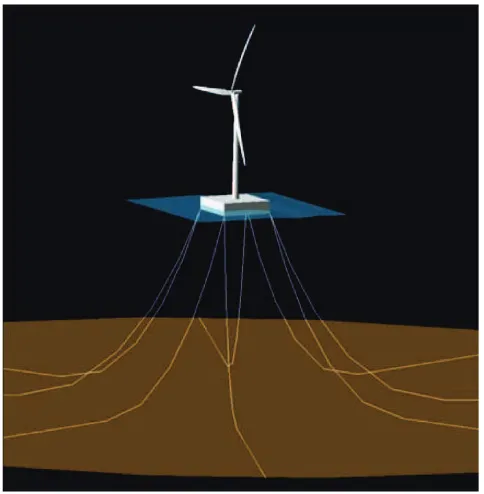 Figure 2.4: NREL ITI Energy barge 5-MW wind turbine [4].