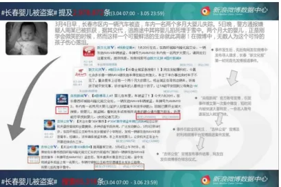 Figure 1.1 Changchun-stolen-infant case on Sina Weibo 