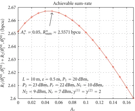 Figure 2 =[ represents the regions of the plane (xr/d0, yr/d0) ∈−4,+4] × [−3,+4] (corresponding to the possible relay