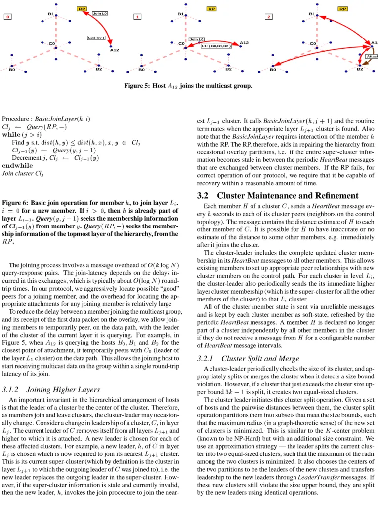 Figure 5: Host ' L joins the multicast group.